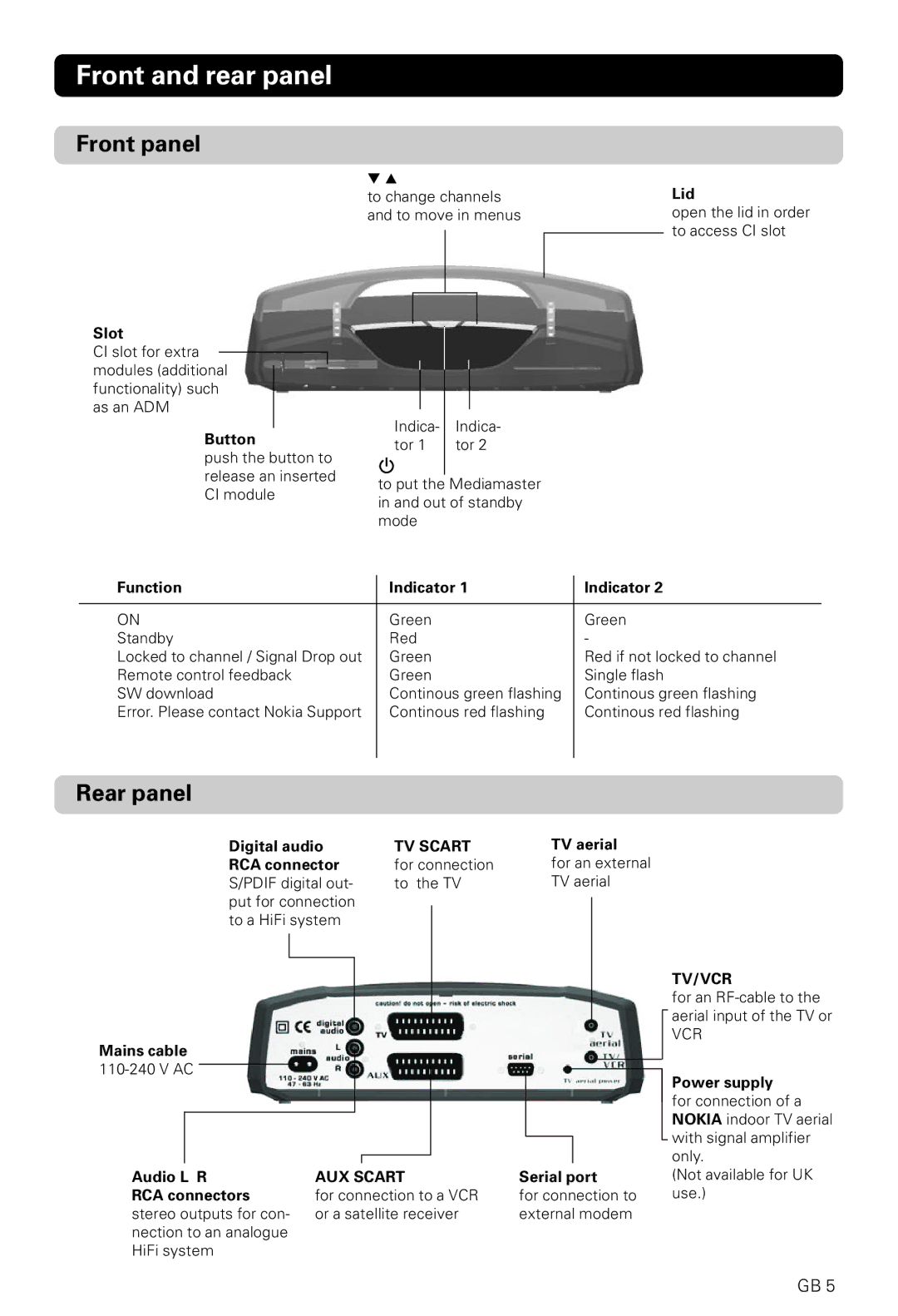 Nokia 221 T owner manual Front and rear panel, Front panel, Rear panel 