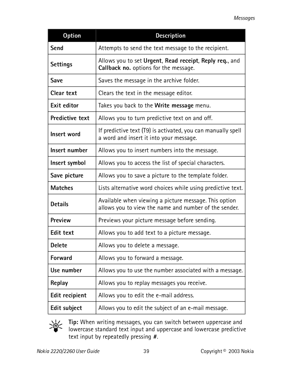 Nokia 2220 specifications Option Description 