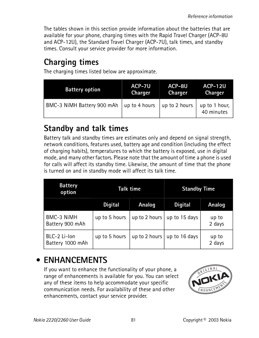 Nokia 2220 specifications Charging times, Standby and talk times, Enhancements 