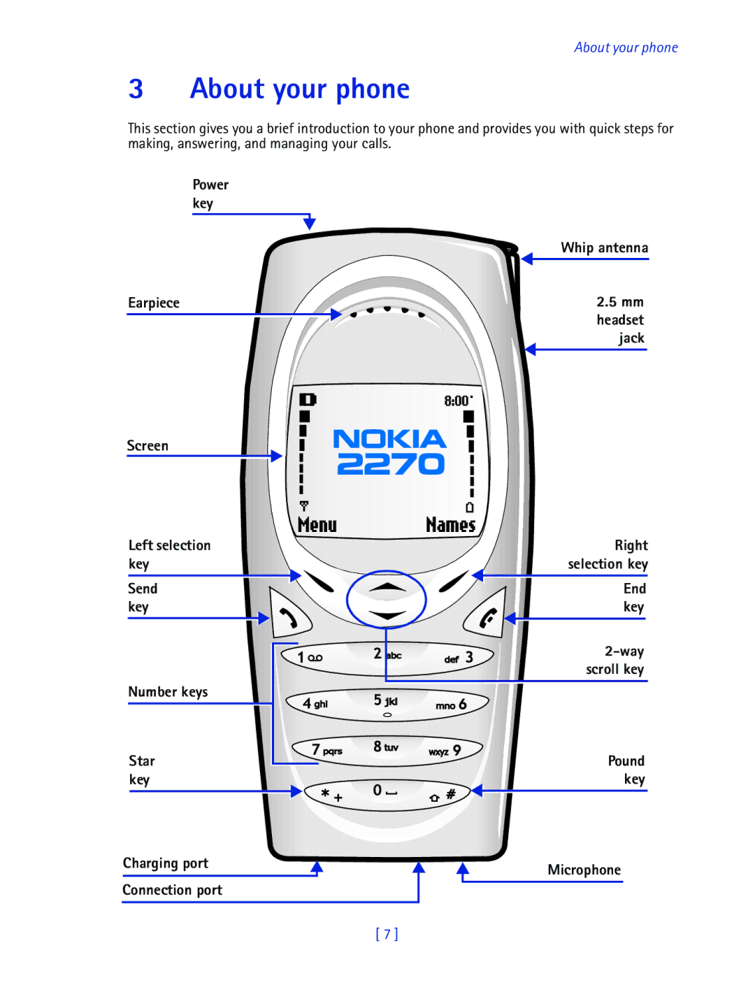 Nokia 2270 manual About your phone 