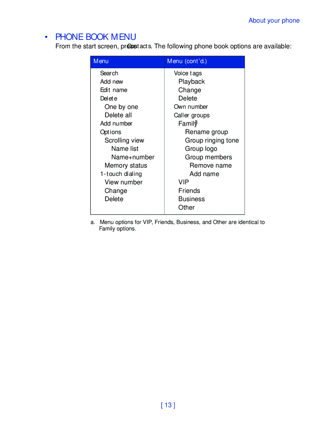 Nokia 2270 manual Phone Book Menu, Menu Menu cont’d 