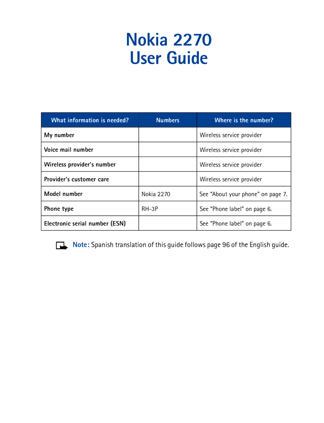 Nokia 2270 manual What information is needed? Numbers Where is the number? 