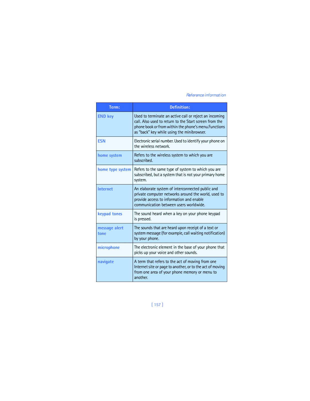 Nokia 2280 manual 157 