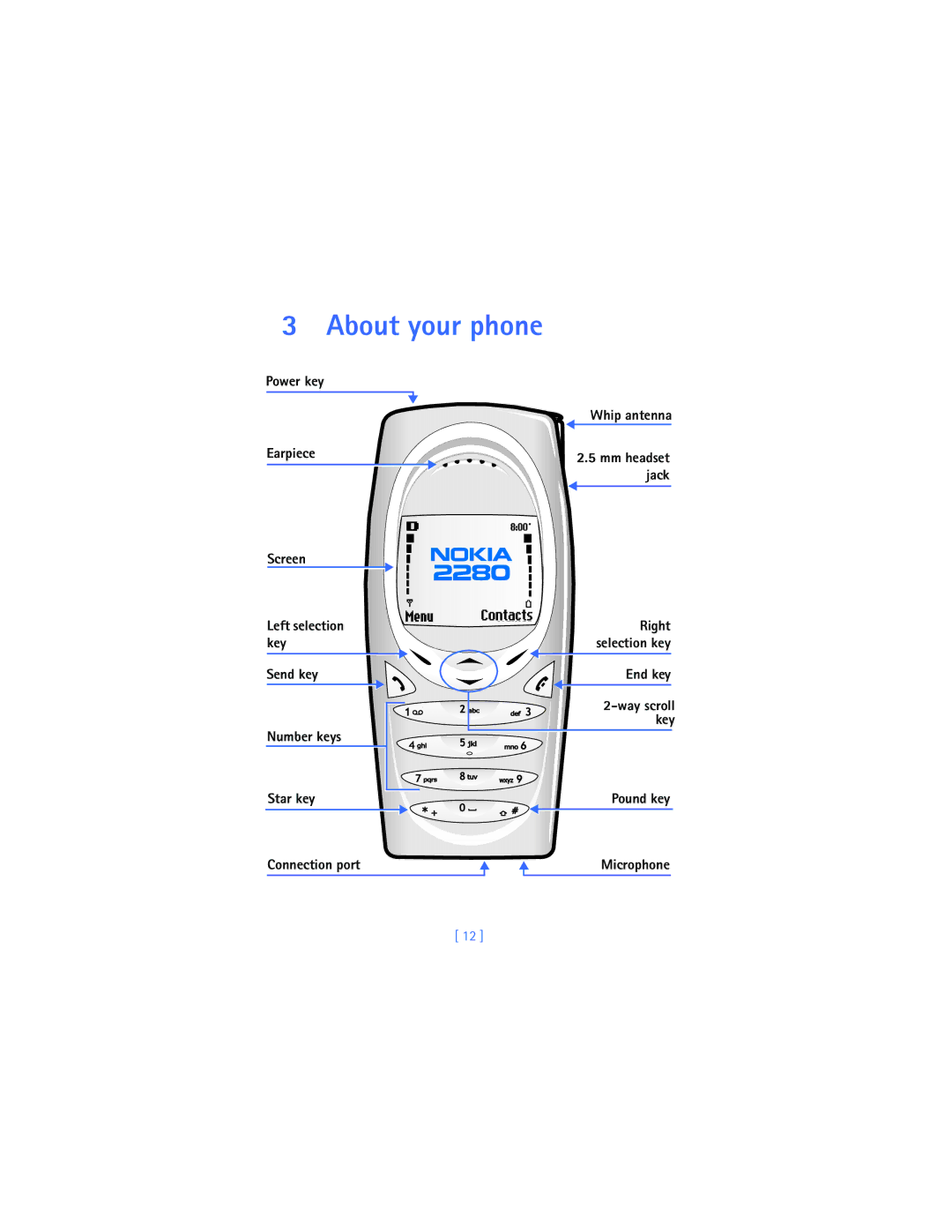 Nokia 2280 manual About your phone 