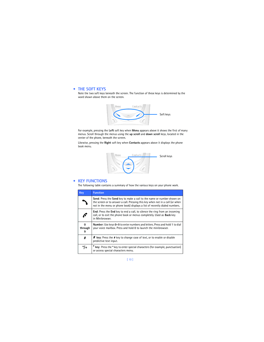 Nokia 2285 warranty Soft Keys, KEY Functions, Key Function 