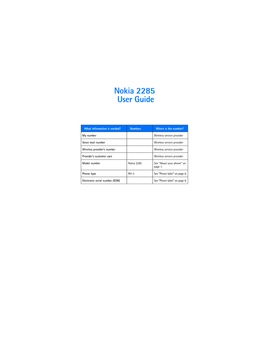 Nokia 2285 warranty Numbers 