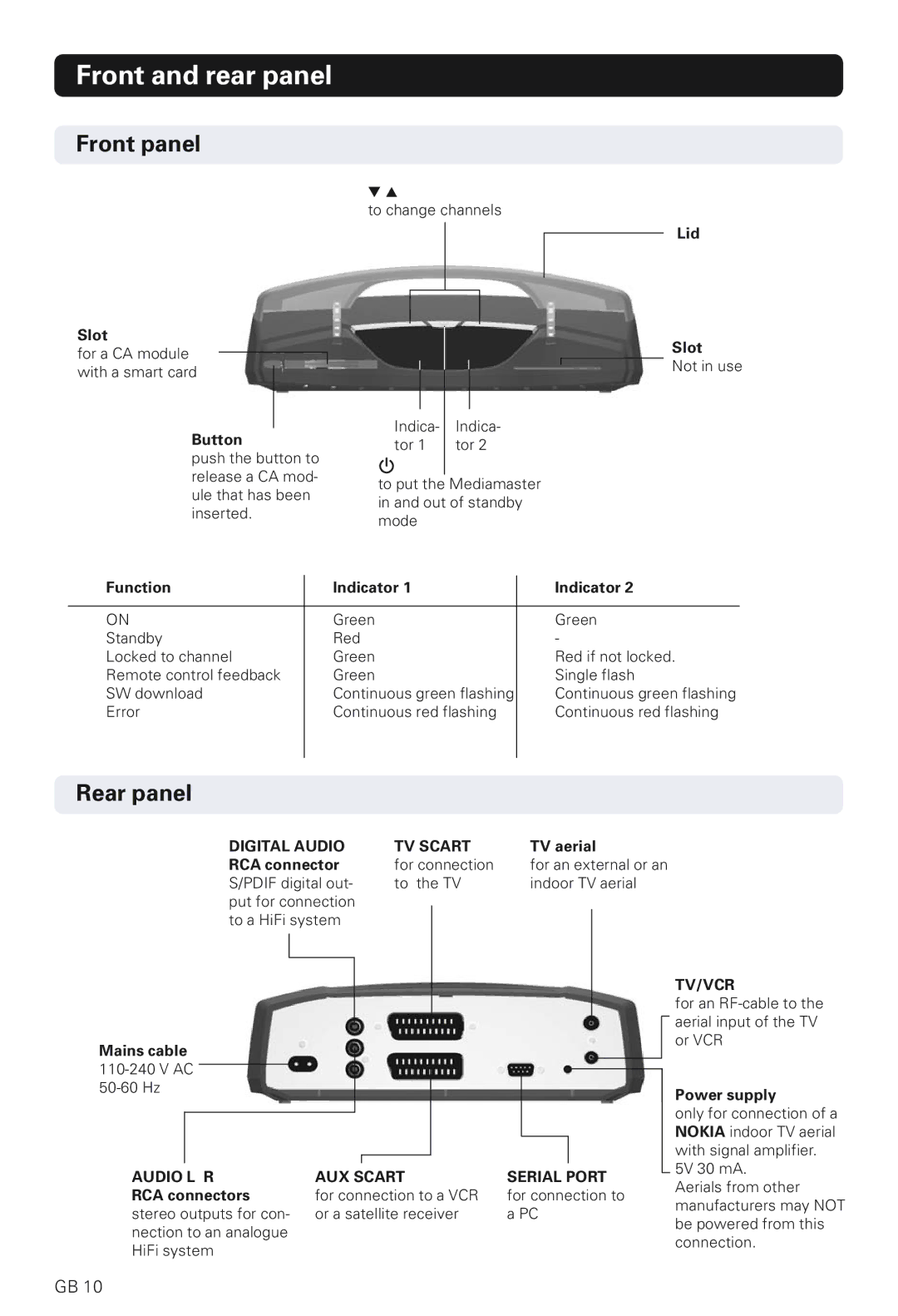 Nokia 230 T manual Front and rear panel, Front panel, Rear panel 