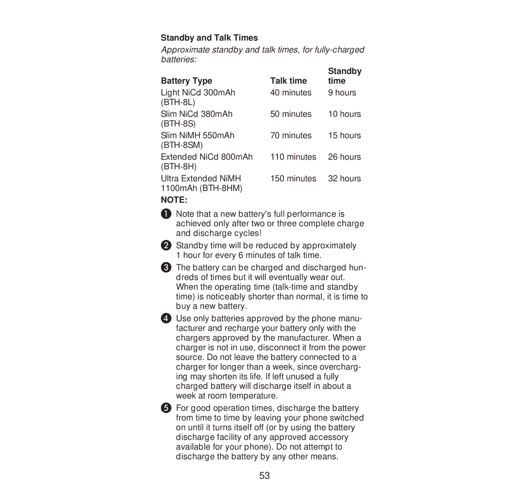 Nokia 232N manual Standby and Talk Times, Battery Type Talk time Time 