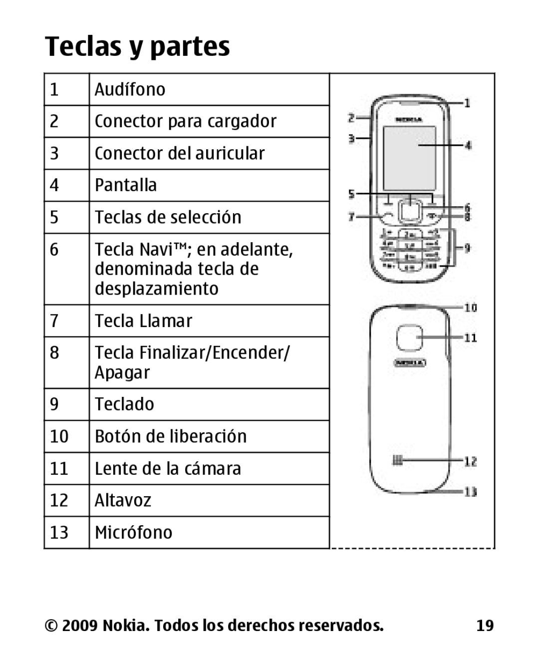 Nokia 2330 manual Teclas y partes 