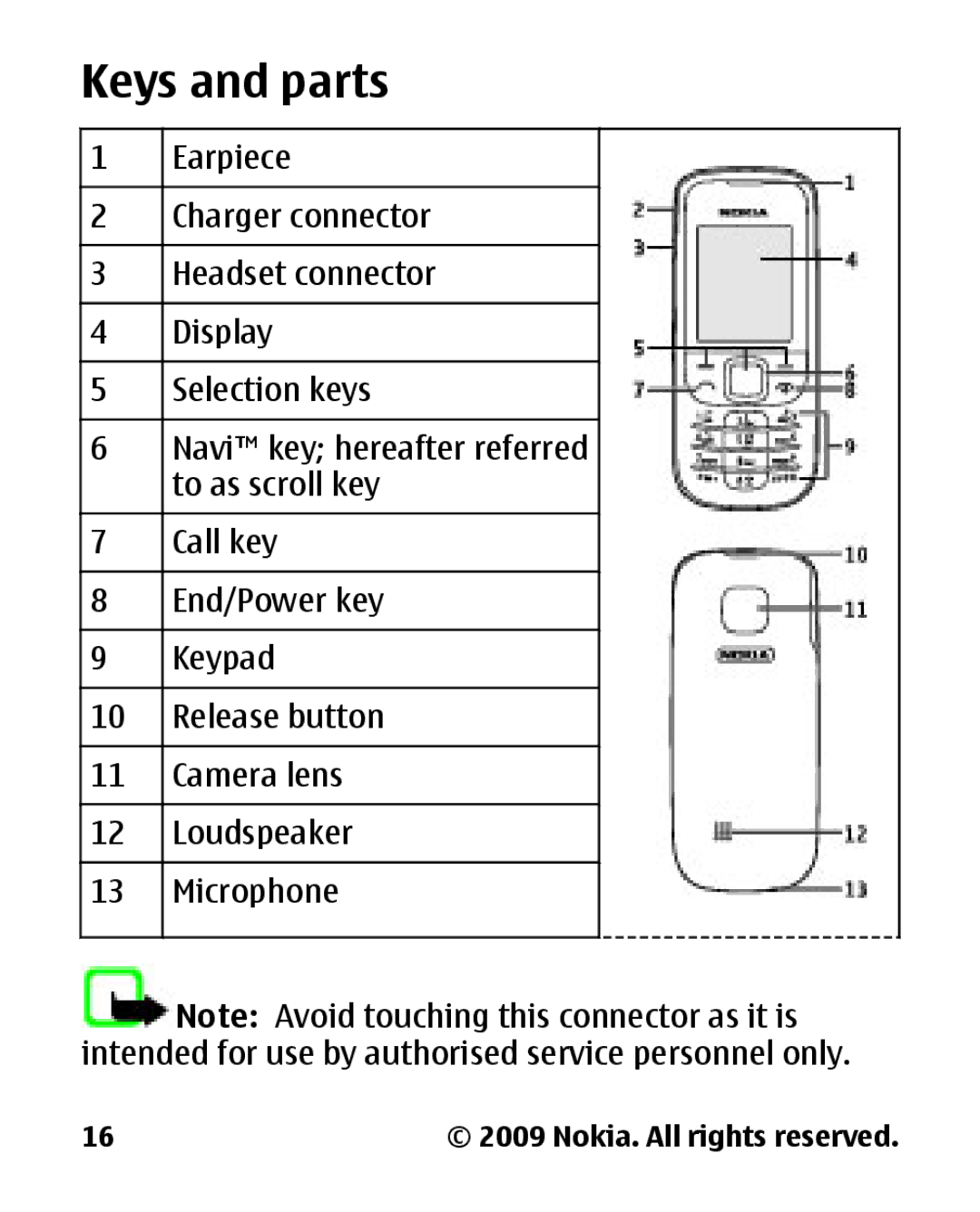 Nokia 2330C manual Keys and parts 