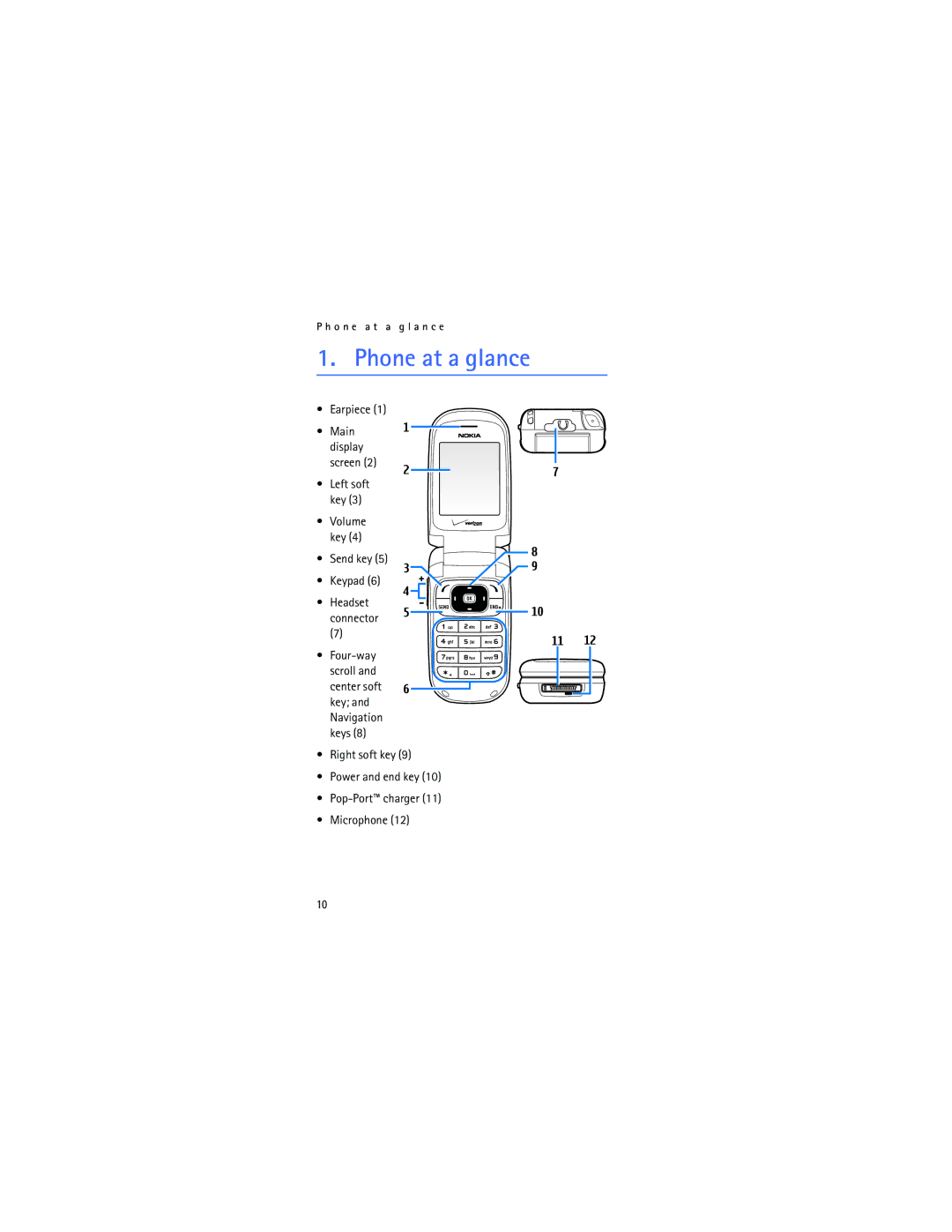 Nokia 2366i manual Phone at a glance, Earpiece, Volume key Send key Keypad 