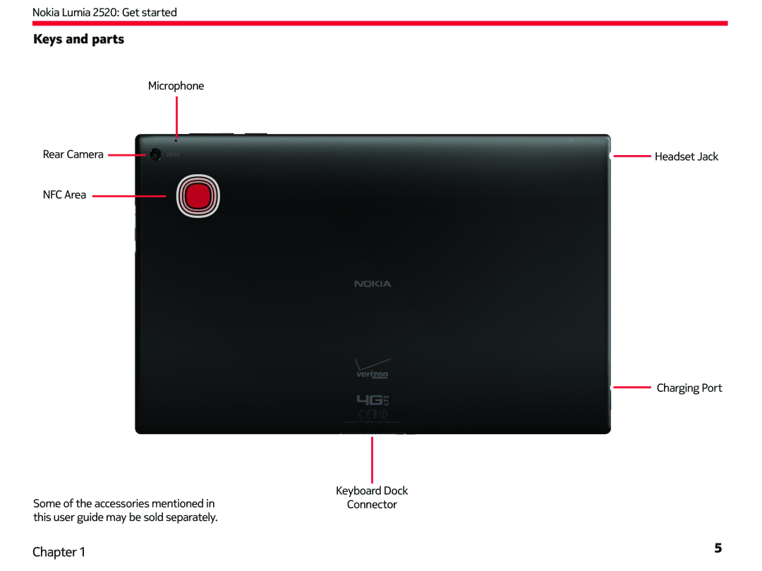 Nokia 2520 manual Keys and parts 