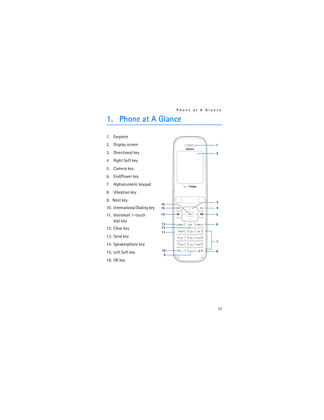 Nokia 2605 manual Phone at a Glance 