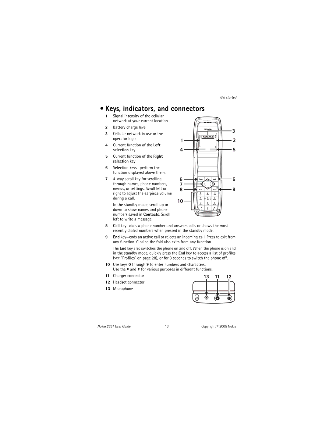 Nokia 2651 manual Keys, indicators, and connectors, Selection key, Current function of the Right selection key 