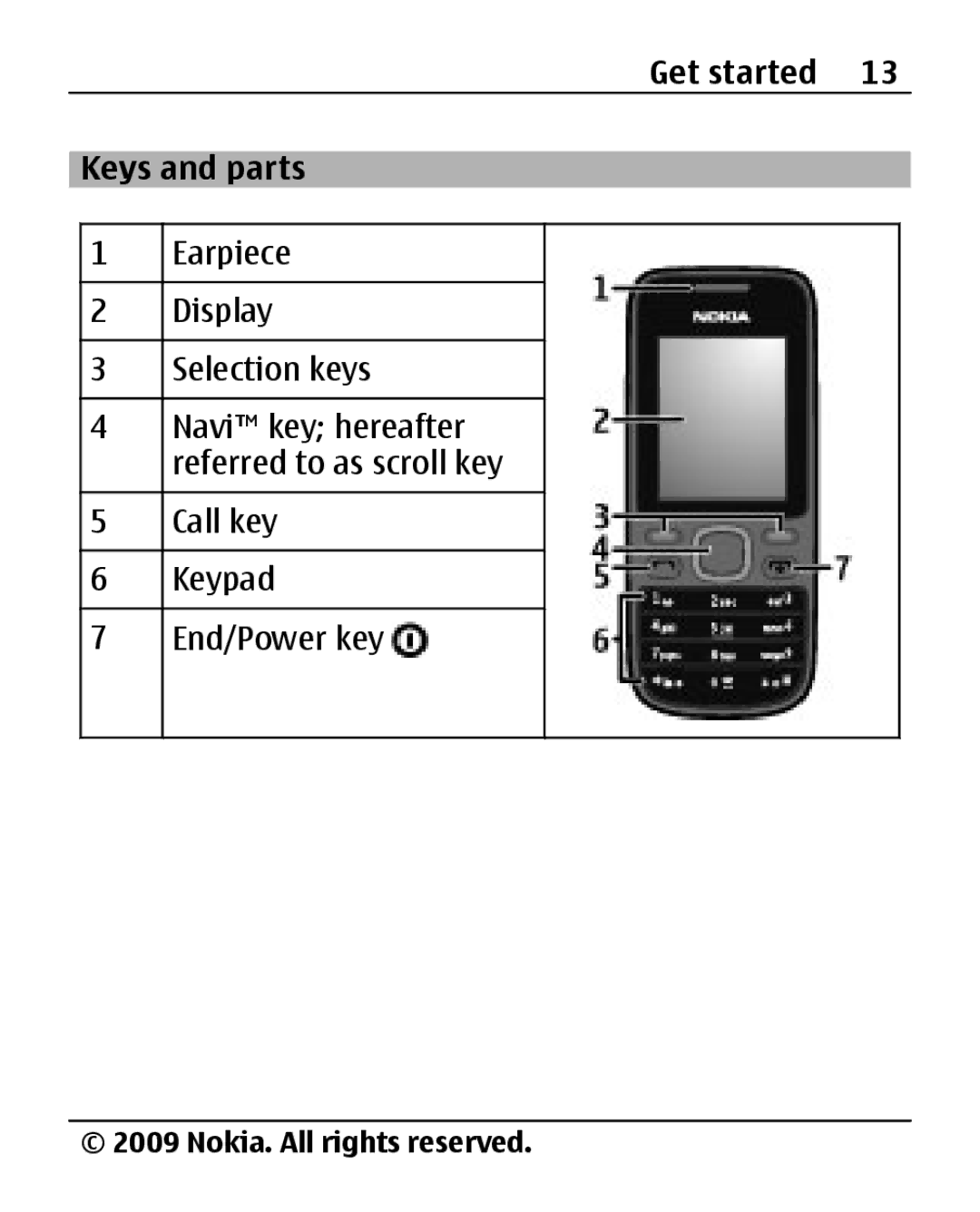 Nokia 2690 manual Get started Keys and parts 