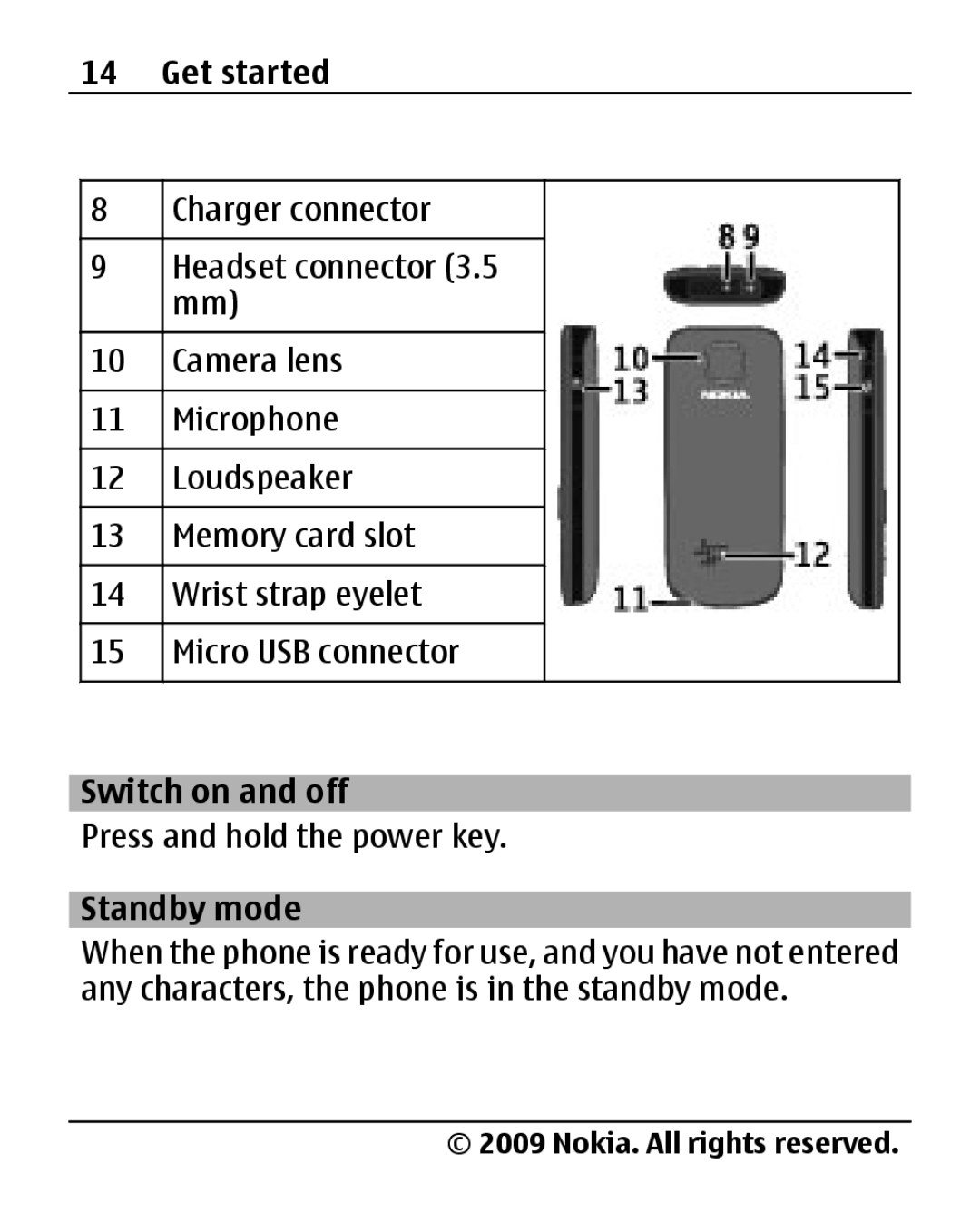 Nokia 2690 manual Switch on and off, Standby mode 