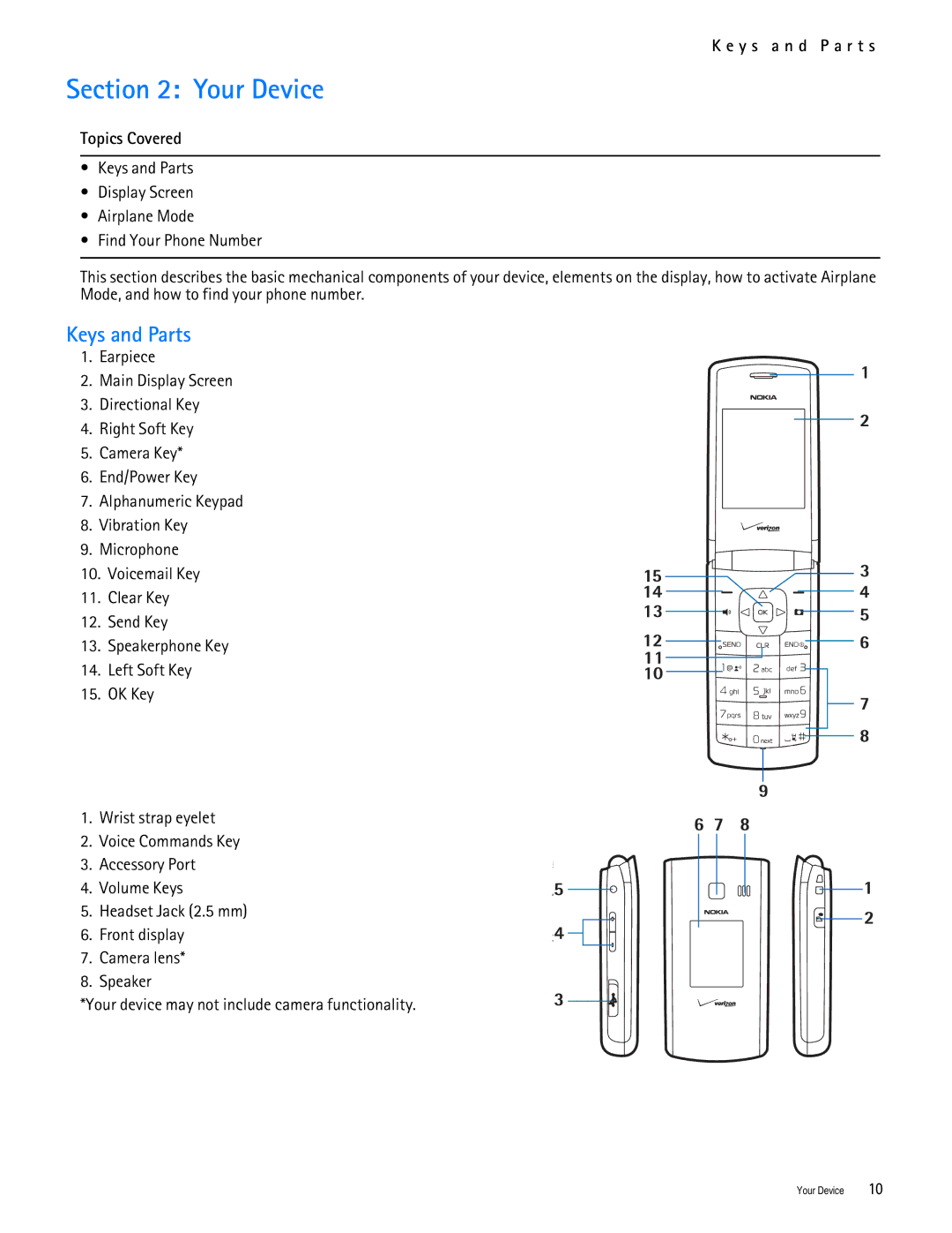 Nokia 2705 manual Your Device, Keys and Parts, Y s a n d P a r t s 