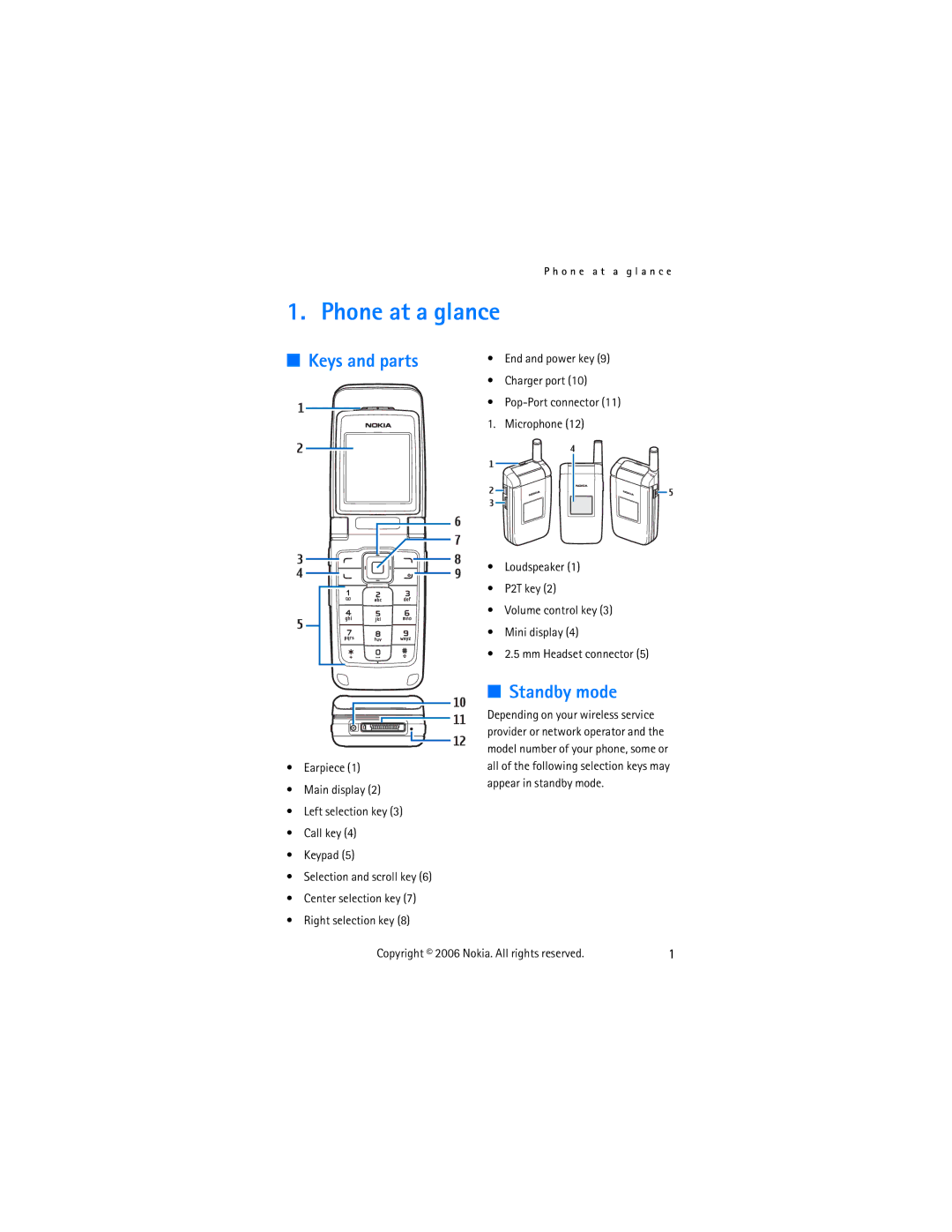 Nokia 2855 manual Phone at a glance, Keys and parts, Standby mode 