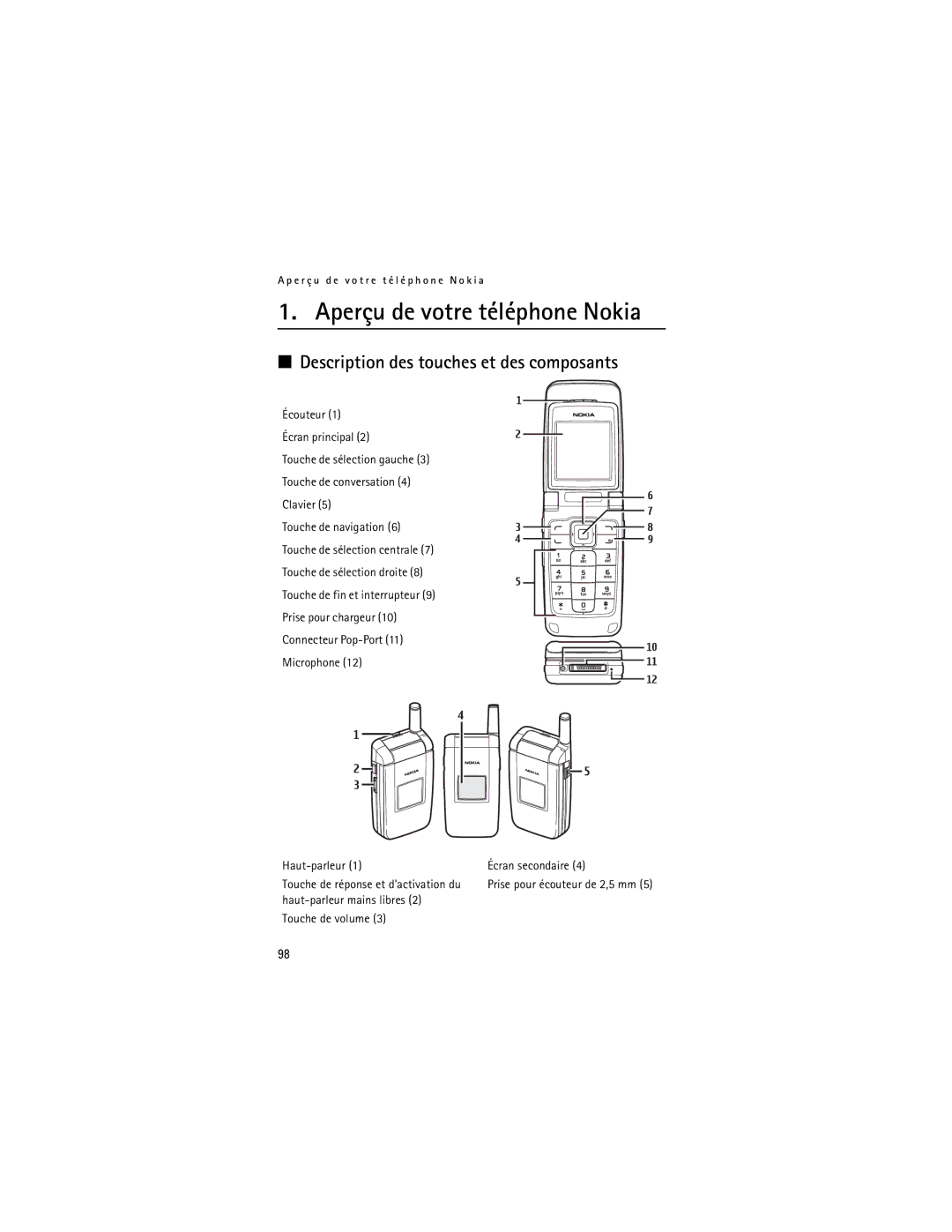 Nokia 2855i manual Aperçu de votre téléphone Nokia, Description des touches et des composants 