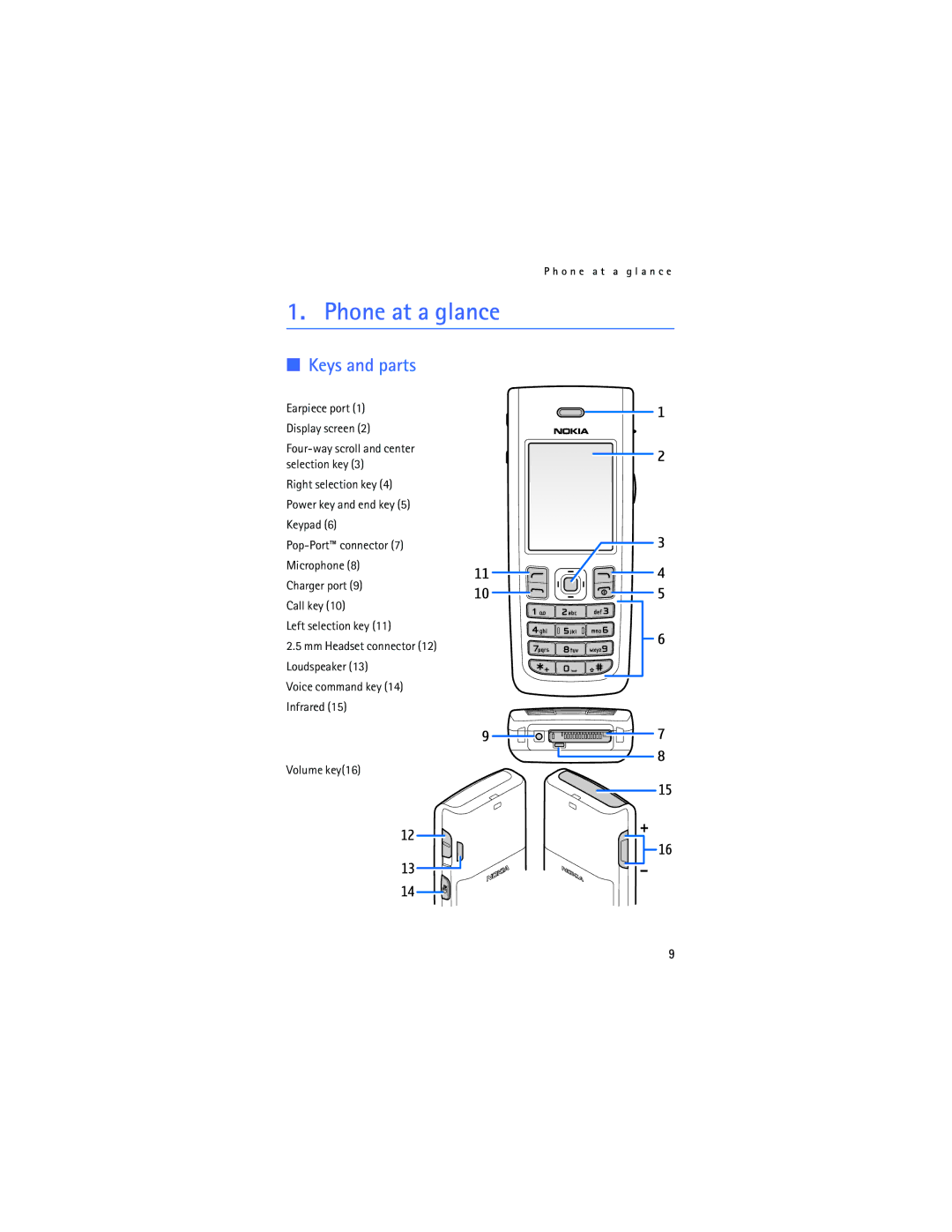 Nokia 2865i manual Phone at a glance, Keys and parts 