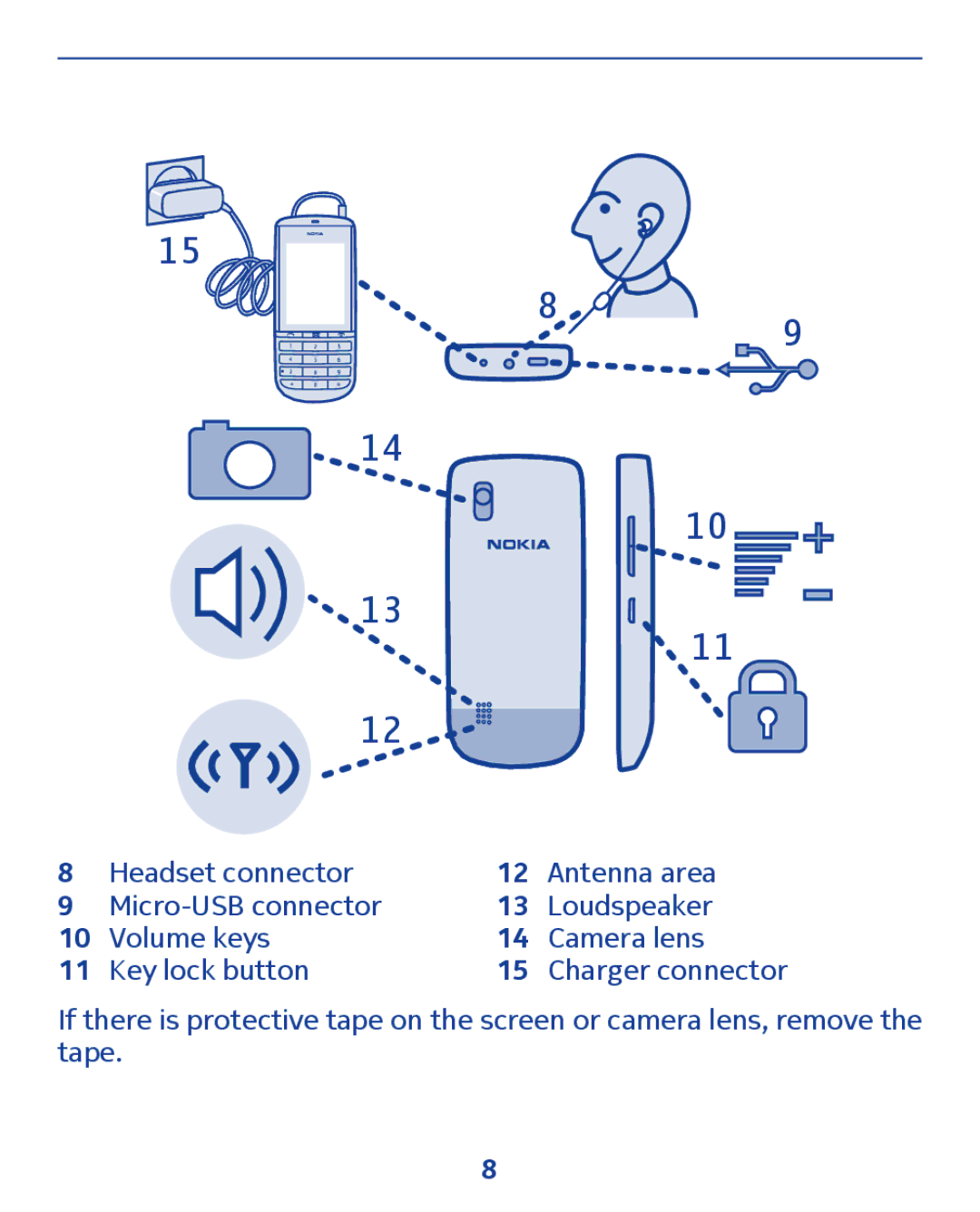 Nokia 300 manual 