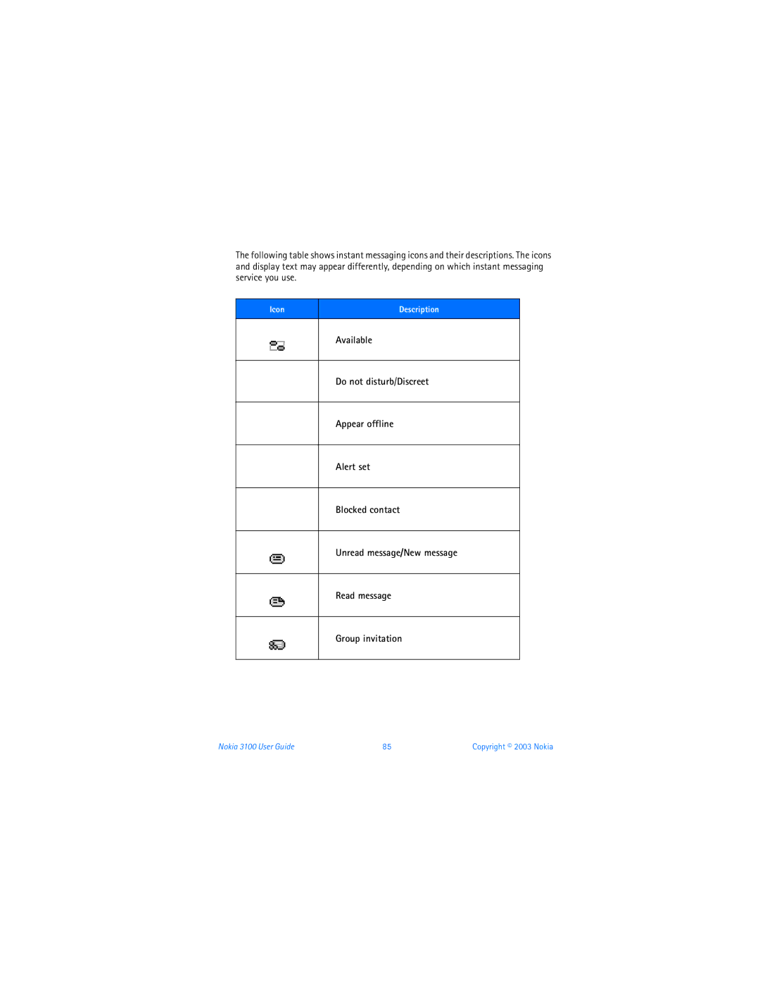 Nokia 3100b warranty Icon Description 