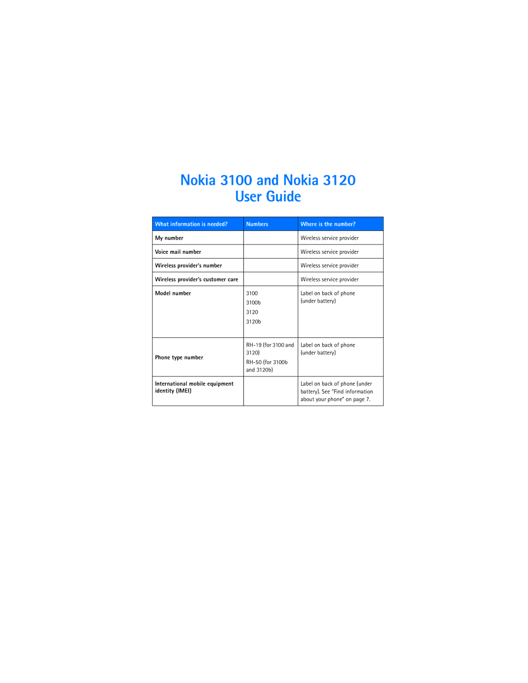 Nokia 3120b warranty Nokia 3100 and Nokia User Guide, What information is needed? Numbers Where is the number? 