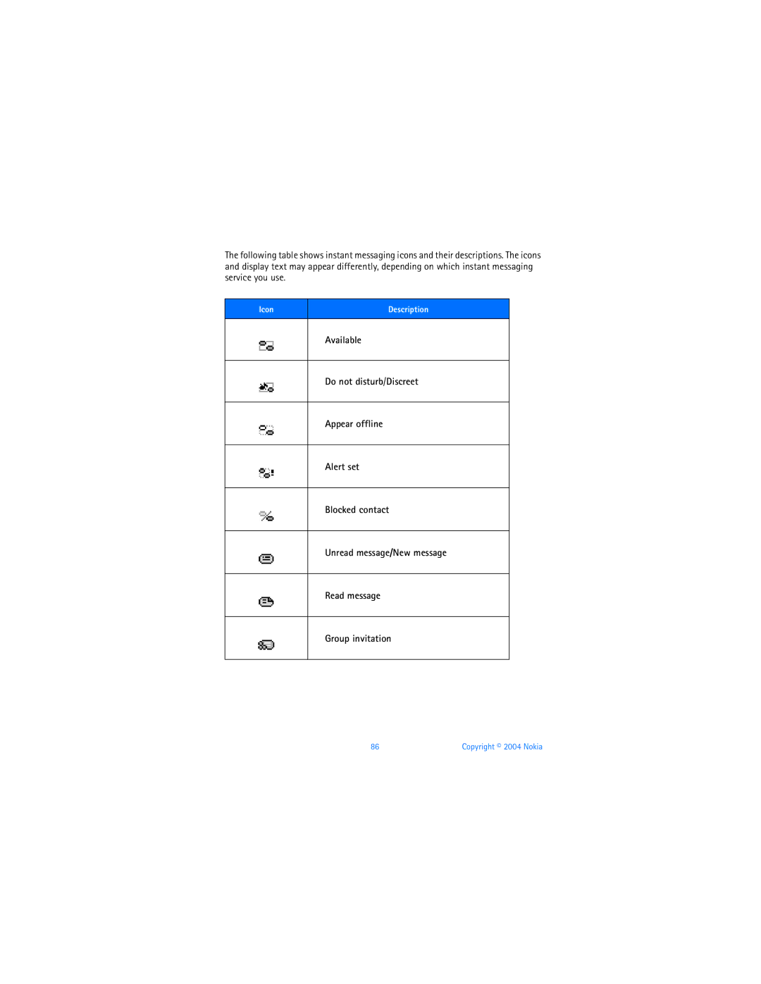 Nokia 3120b warranty Icon Description 