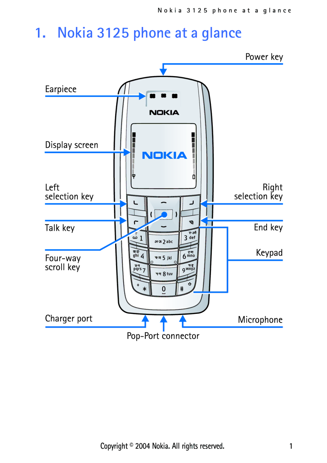 Nokia manual Nokia 3125 phone at a glance 