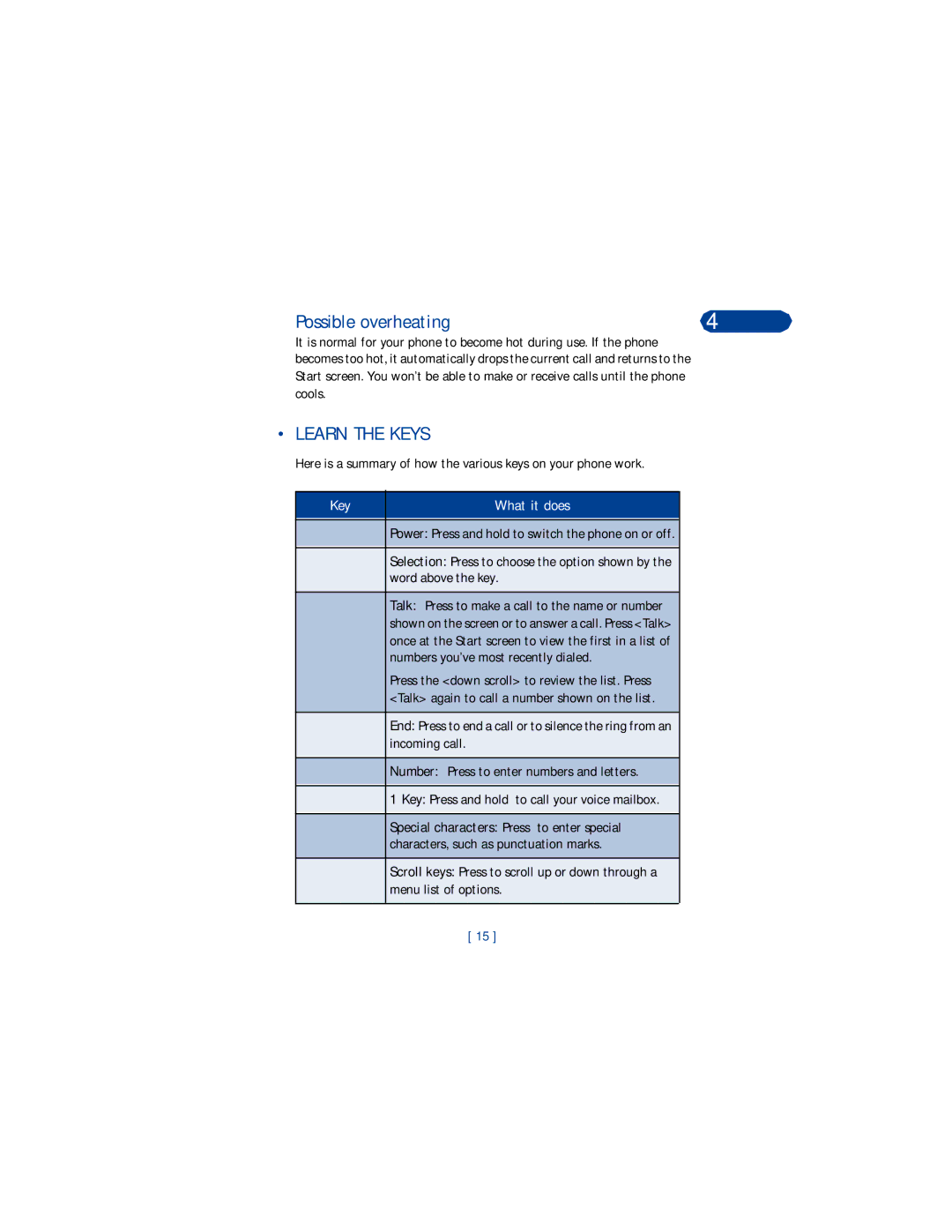 Nokia 3360 manual Possible overheating, Learn the Keys 