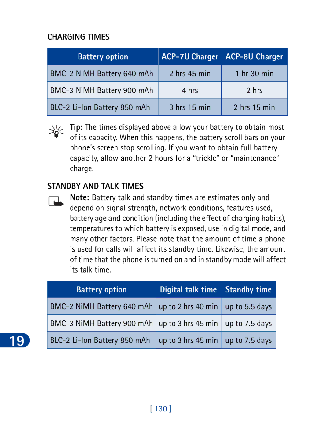 Nokia 3395 manual Charging Times, Standby and Talk Times, 130 