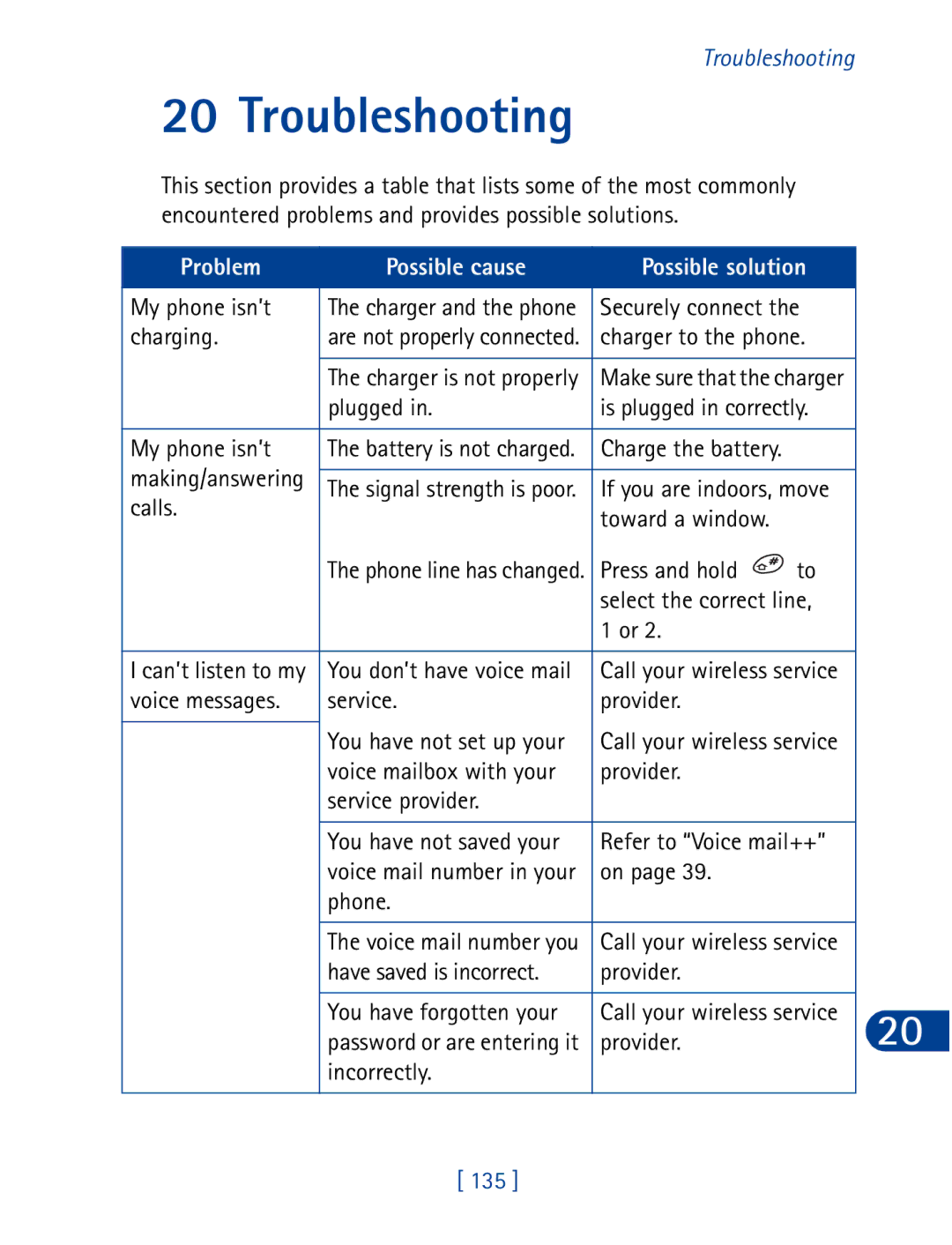 Nokia 3395 manual Troubleshooting, 135 