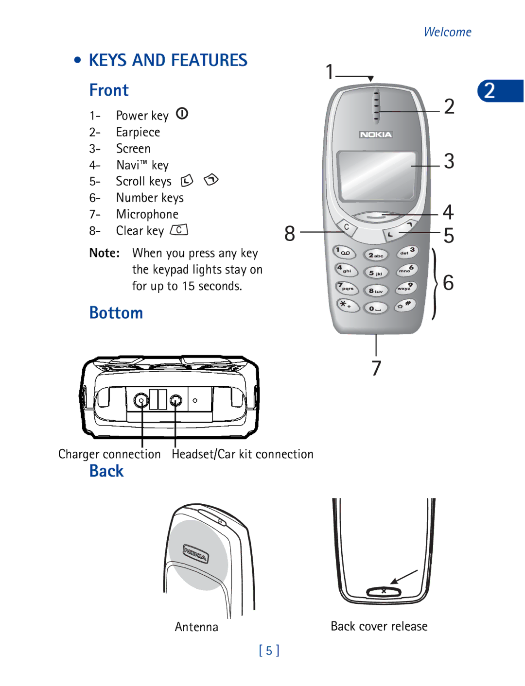 Nokia 3395 manual Keys and Features, Front, Bottom, Back 