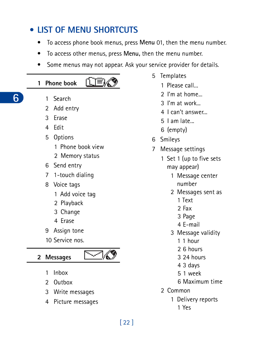 Nokia 3395 manual List of Menu Shortcuts, Phone book, Search, Messages 