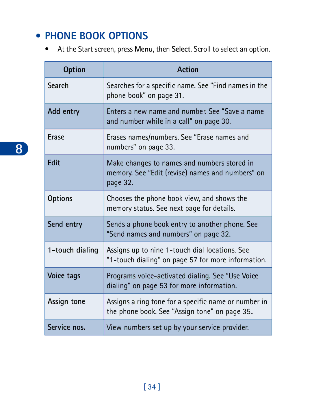 Nokia 3395 manual Phone Book Options 