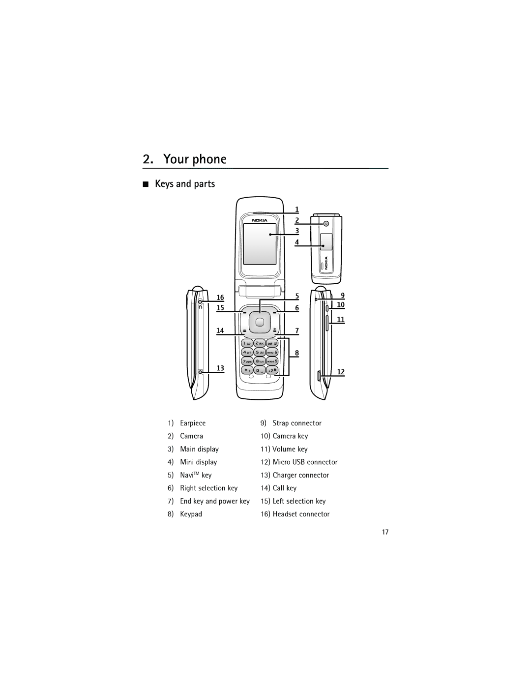 Nokia 3555 manual Your phone, Keys and parts 