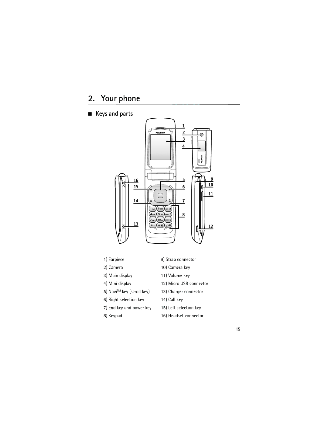 Nokia 3555 manual Your phone, Keys and parts 