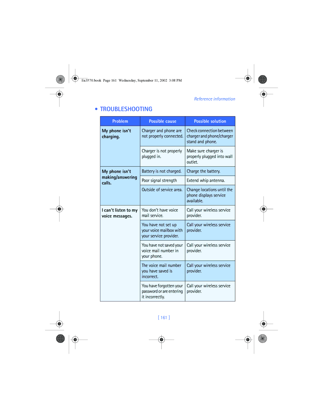 Nokia 3570 manual Troubleshooting, Problem Possible cause Possible solution, My phone isn’t, Calls, Voice messages 