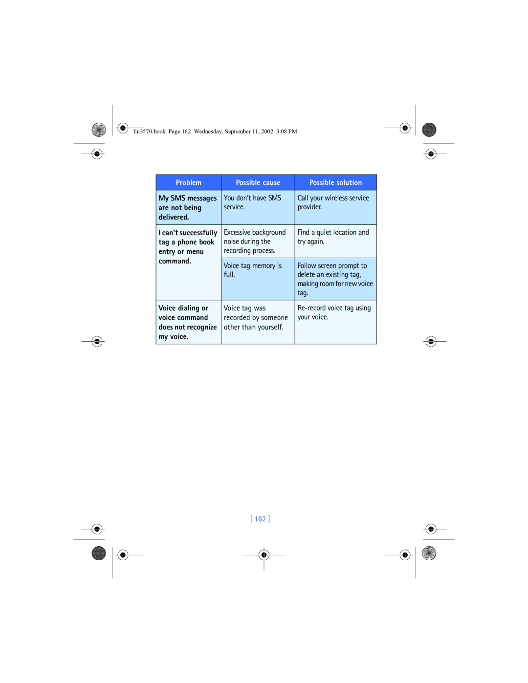 Nokia 3570 manual Are not being, Delivered, Entry or menu, Command, Voice dialing or, Voice command, My voice 