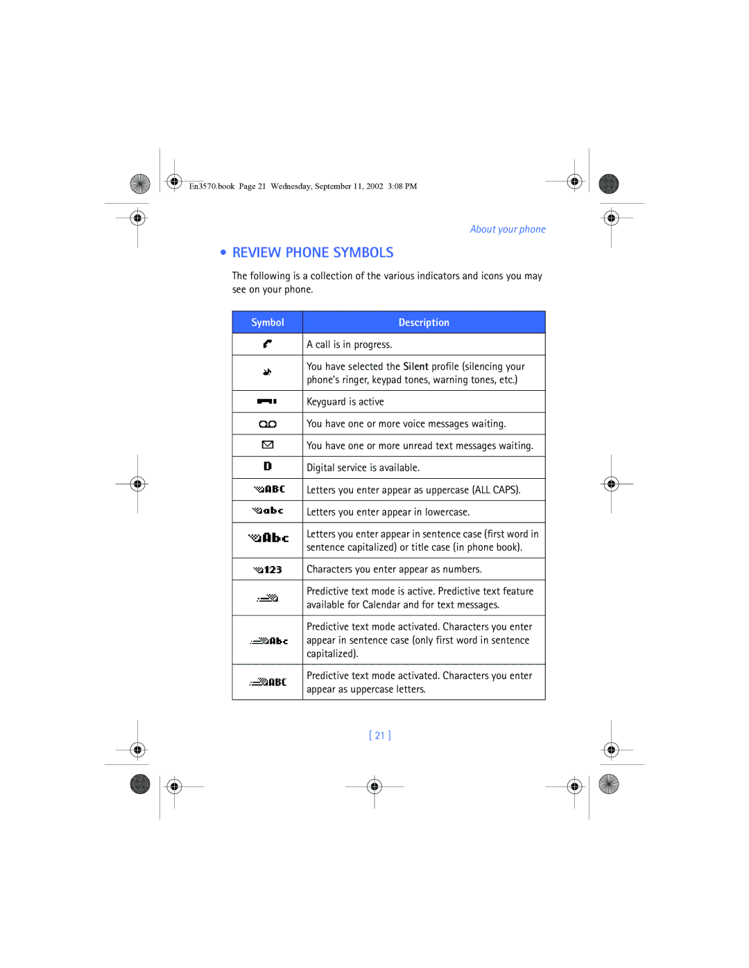 Nokia 3570 manual Review Phone Symbols, Symbol Description 