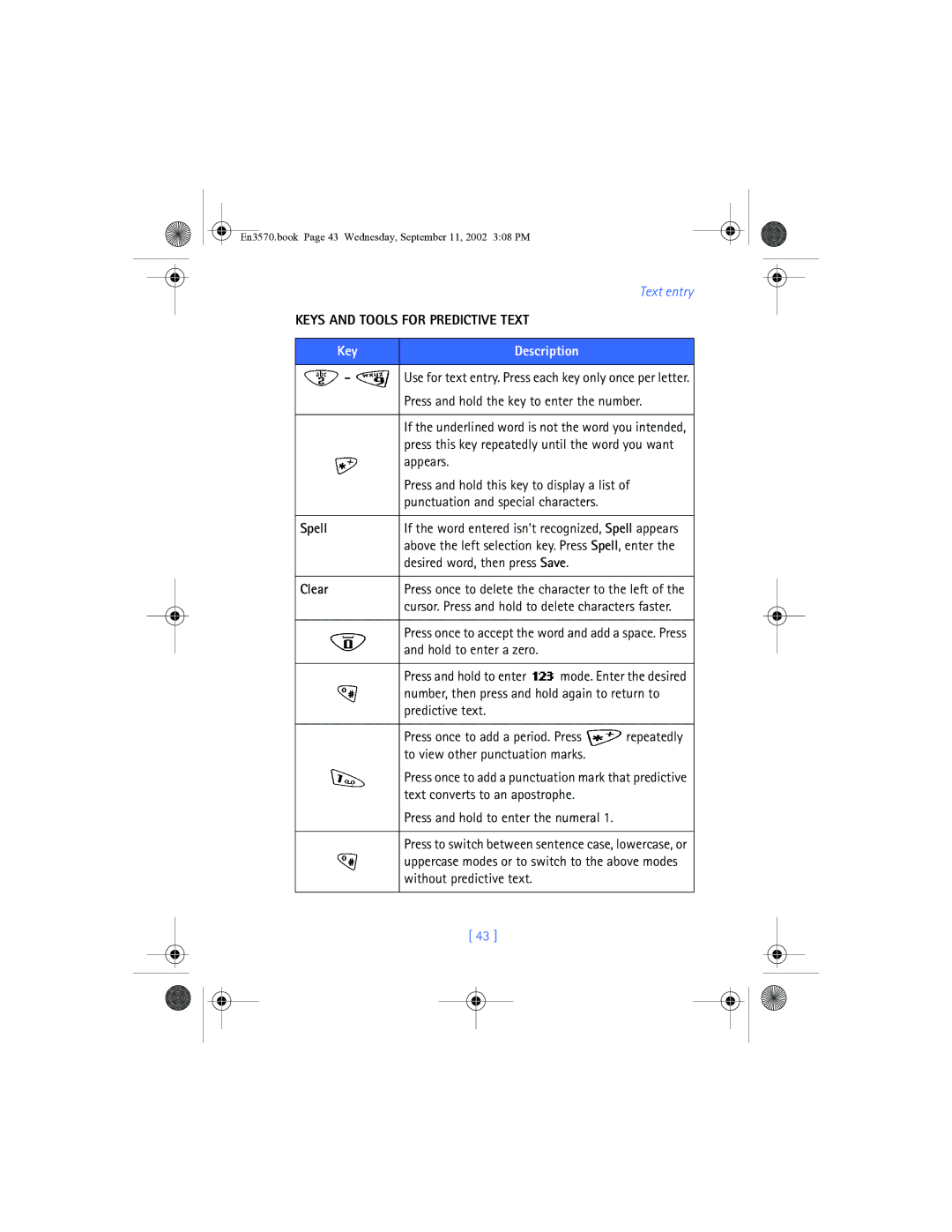 Nokia 3570 manual Keys and Tools for Predictive Text, Spell, Clear 