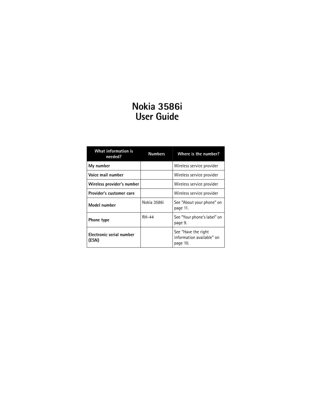 Nokia 3586I manual What information is Numbers, Needed?, Esn 