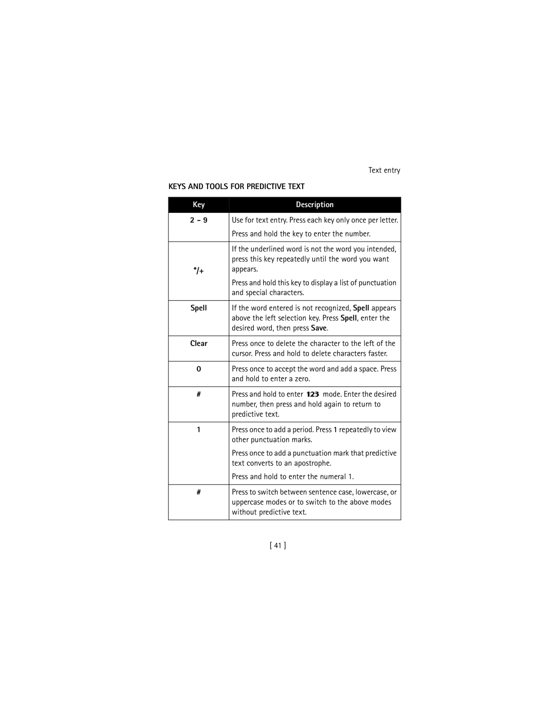 Nokia 3586I manual Keys and Tools for Predictive Text 