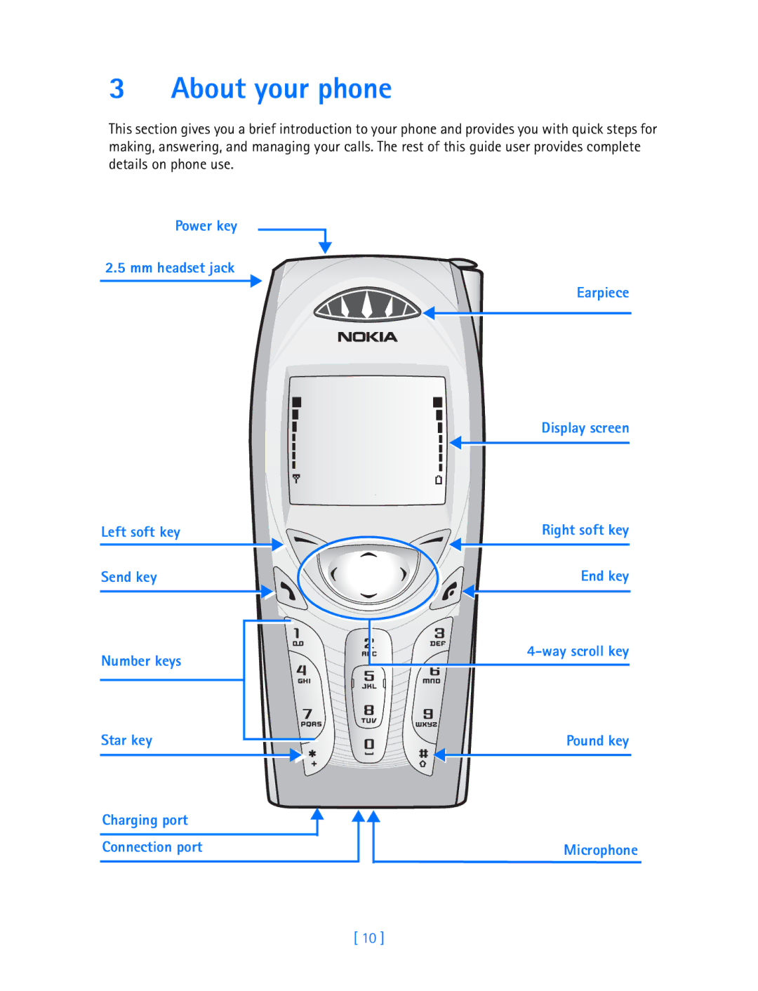 Nokia 3587i manual About your phone 