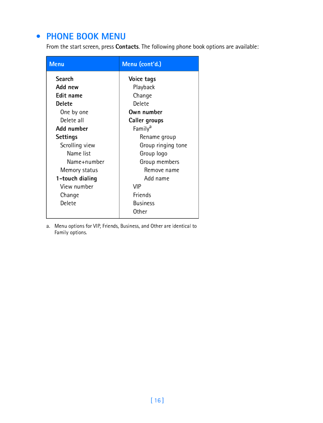 Nokia 3587i manual Phone Book Menu, Menu Menu cont’d 