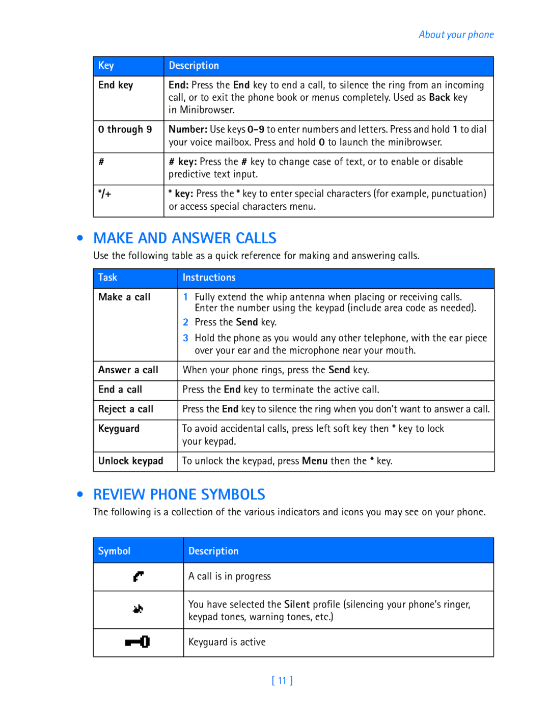 Nokia 3589i manual Make and Answer Calls, Review Phone Symbols, Task Instructions, Symbol Description 