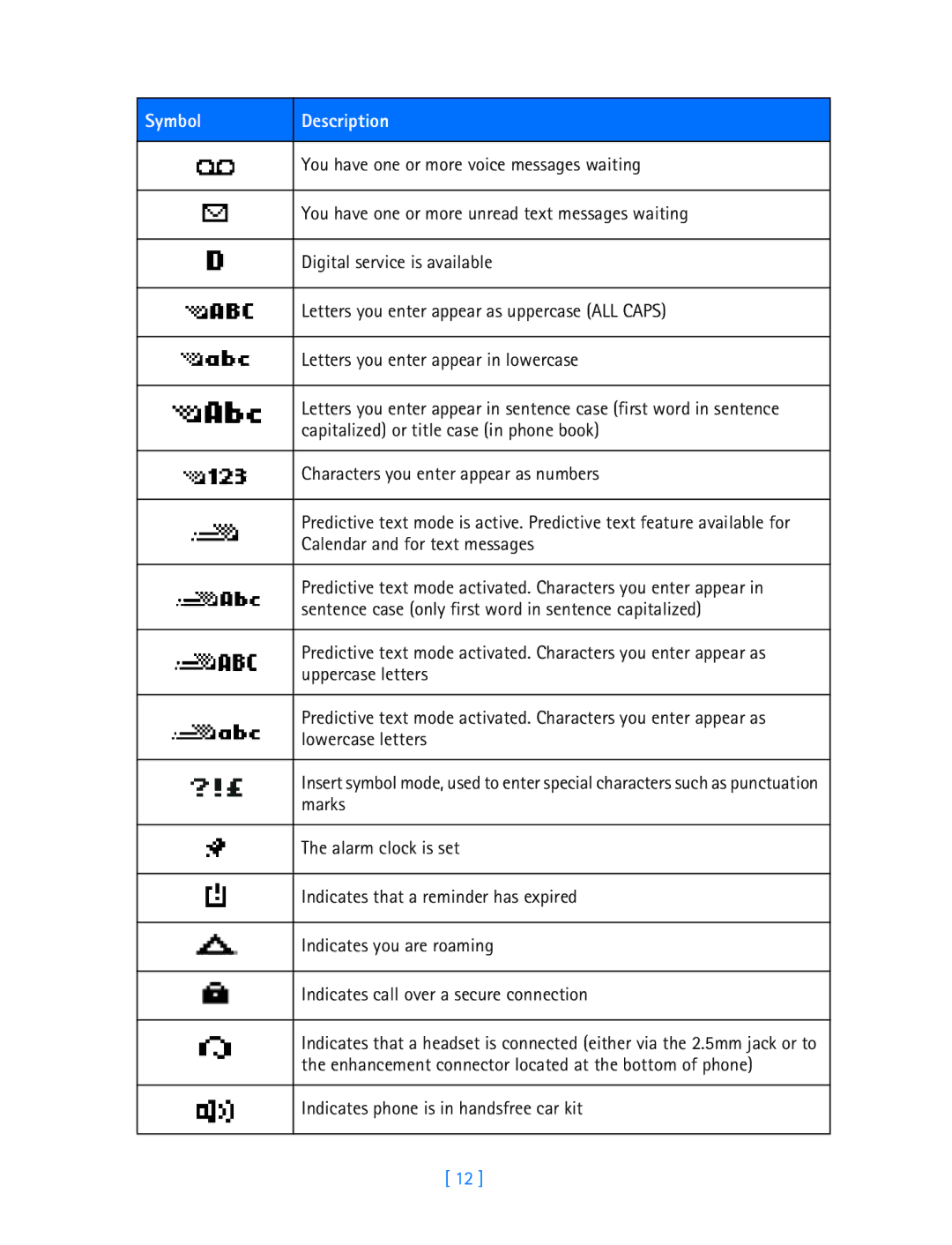 Nokia 3589i manual You have one or more voice messages waiting, You have one or more unread text messages waiting, Marks 