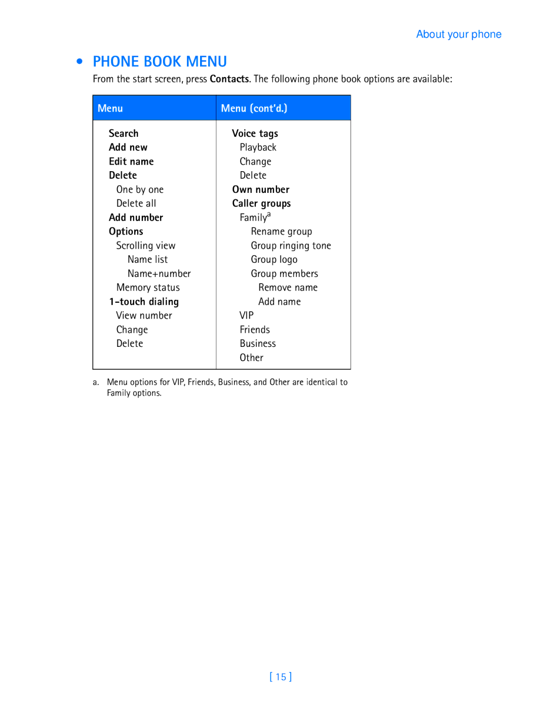 Nokia 3589i manual Phone Book Menu, Menu Menu cont’d 