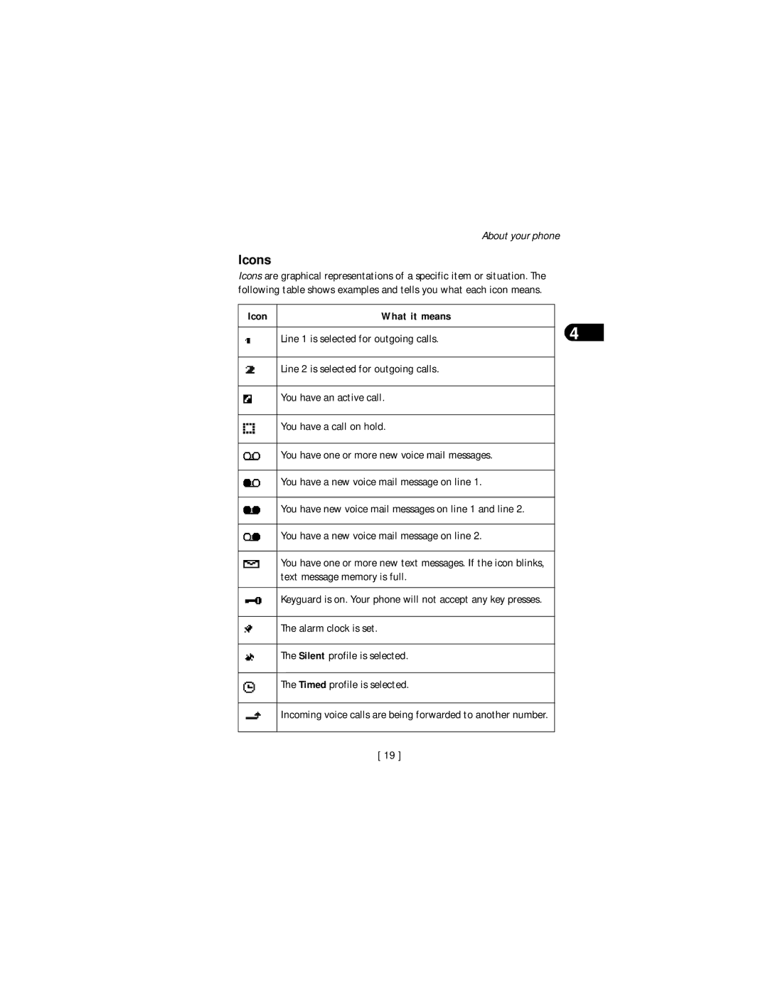 Nokia 3590 specifications Icons 