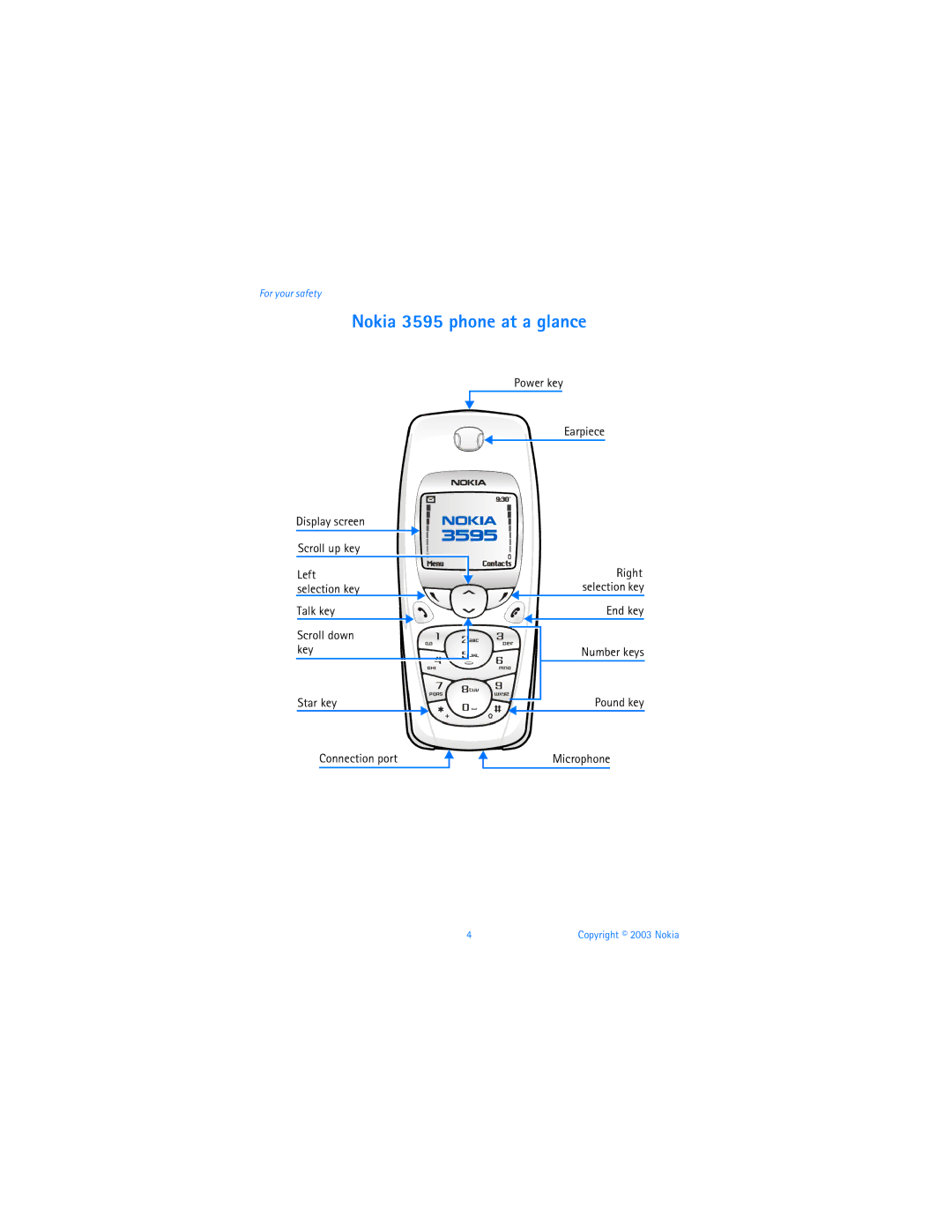 Nokia manual Nokia 3595 phone at a glance, Display screen Scroll up key, Talk key Scroll down key Power key Earpiece 